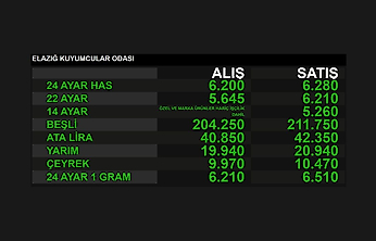 Altın Piyasasında Sert Düşüş