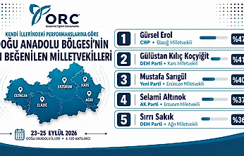 Doğu Anadolu'nun En Beğenilen Milletvekili: Gürsel Erol