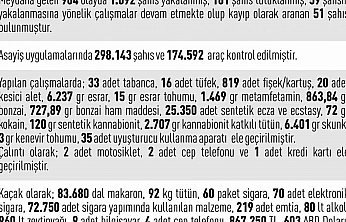 Elazığ'da Asayiş Bilançosu Açıklandı: Bin 92 Kişi Yakalandı