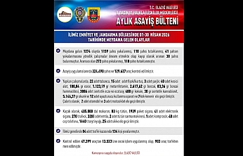 Elazığ'da Asayiş Denetimlerinde 1159 Şahıs Yakalandı