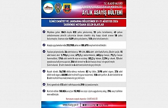 Elazığ'da Asayiş Uygulamaları Sürüyor: Bin 489 Şahıs Yakalandı
