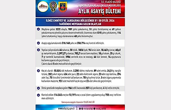 Elazığ'da Bir Ayda 165 Tutuklama