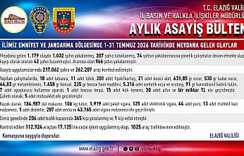 Elazığ'da Dev Asayiş Uygulaması: Bin 32 Şahıs Yakalandı