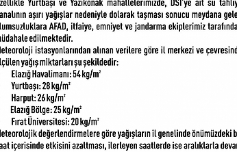 Elazığ'da Yağış Alarmı: 30 Noktada Su Baskını Yaşandı