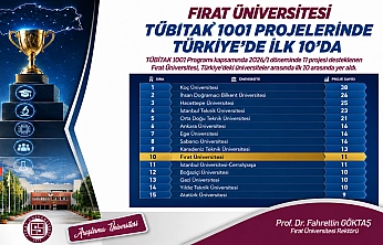 Fırat Üniversitesi TÜBİTAK Projelerinde  Türkiye'nin İlk 10 Üniversitesi Arasında