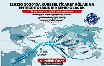 Öner: 'Elazığ 2030'da Küresel Ticaret Ağlarına Entegre Olmuş Bir Şehir Olacak'