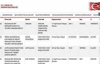 Tarım ve Orman Bakanlığı Açıkladı: Elazığ'da Taklit ve Tağşiş Yapan Firmalar Belli Oldu