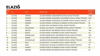 Elazığ TOKİ Kura Tarihi Belli Oldu: 2 Şubat 2026 Pazartesi