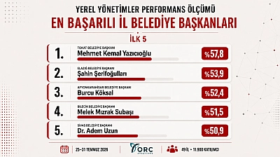 Şahin Şerifoğulları 'En Başarılı 2. Başkan' Oldu