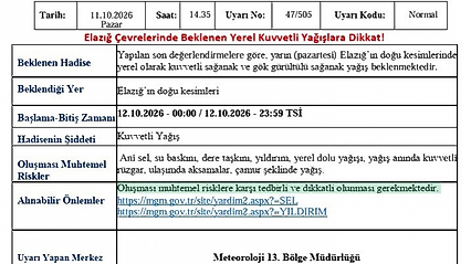 Elazığ İçin Kuvvetli Yağış Uyarısı