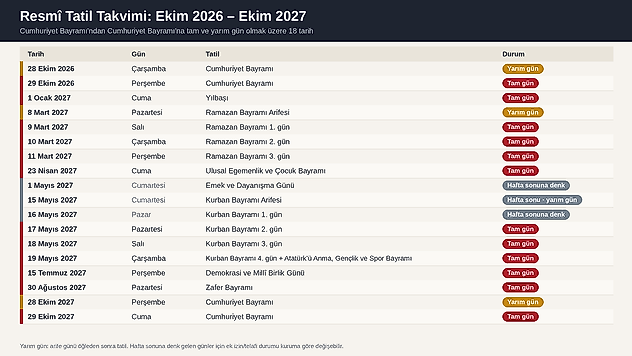 2026 ve 2027 Resmi Tatil Takvimi: Hangi Bayram Hangi Güne Denk Geliyor?