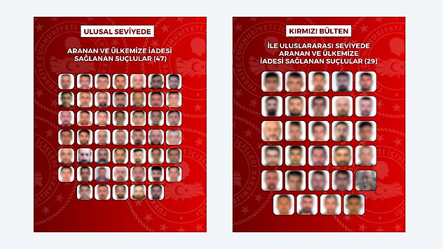 8 Ülkede Yakalanan 76 Suçlu Türkiye'ye İade Edildi