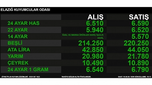 Altın Durdurulamıyor: Elazığ'da Gram Altın 6.790 TL'yi Gördü!