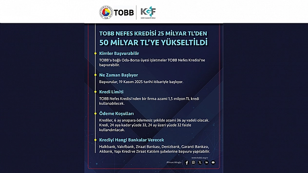 Başkan Alan: 'Kobilerimize Nefes Kredisi Müjdesi'