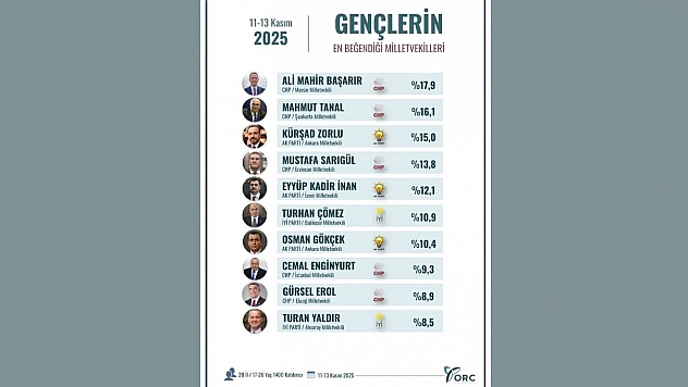 CHP Elazığ Milletvekili Gürsel Erol'un Gençlere Teşekkür Mesajı