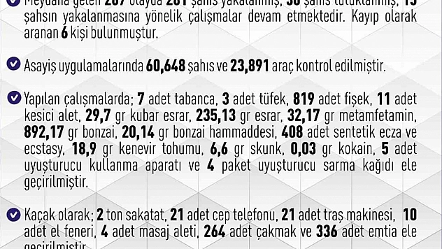 Elazığ'da gerçekleşen 267 asayiş olayında, 281 şüpheli gözaltına alındı