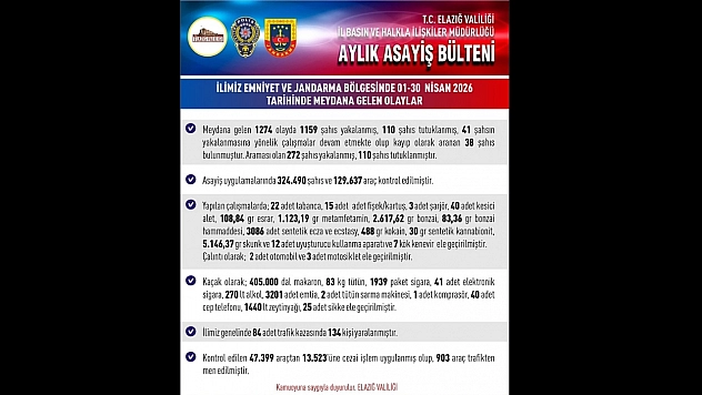 Elazığ'da Asayiş Denetimlerinde 1159 Şahıs Yakalandı