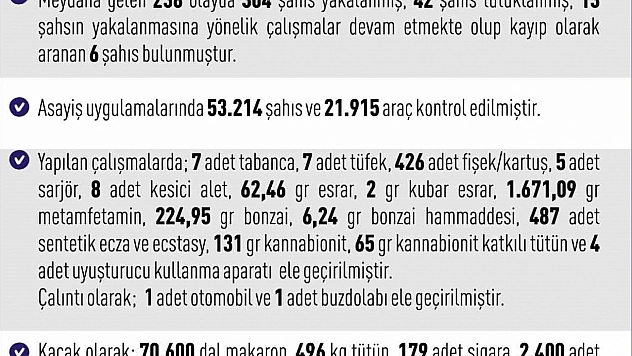Elazığ'da Asayiş Denetimleri: 304 Şahıs Yakalandı