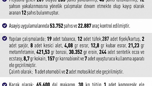 Elazığ'da Asayiş Denetimleri: 265 Şahıs Yakalandı