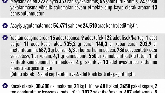 Elazığ'da Asayiş Denetimleri: 357 Şahıs Yakalandı