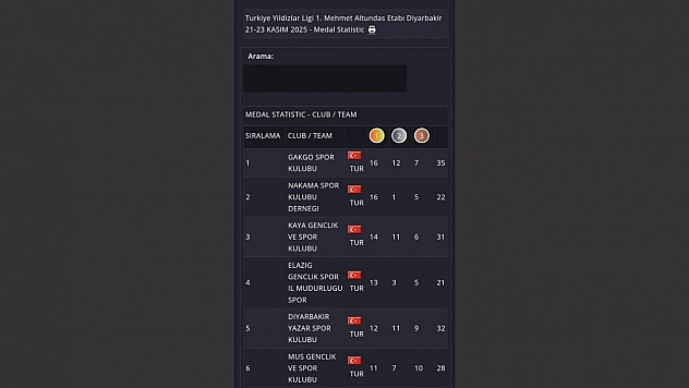 Elazığ'da Büyük Başarı: Gakgo Ruhu Şampiyonluk Getirdi