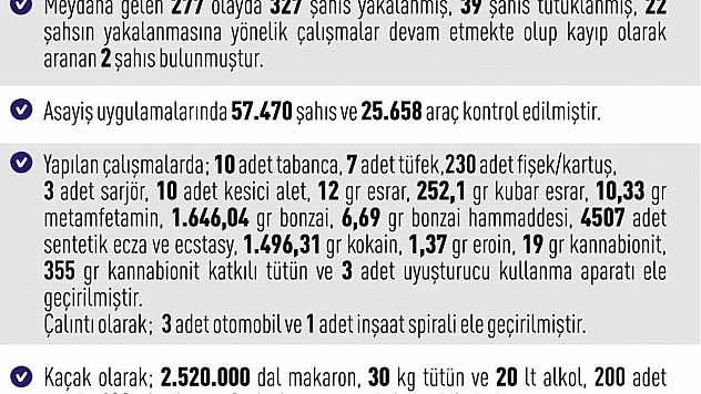 Elazığ'da Geniş Kapsamlı Asayiş Operasyonu: 39 Tutuklama