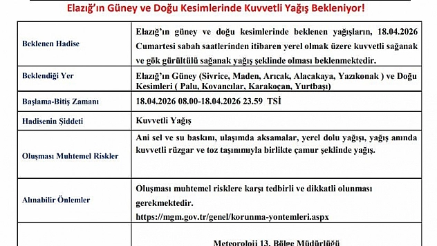 Elazığ'da Kuvvetli Yağış Bekleniyor