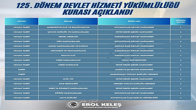 Elazığ'ın Sağlık Kadrosuna 18 Yeni Hekim Takviyesi