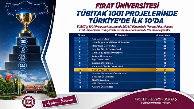 Fırat Üniversitesi TÜBİTAK Projelerinde  Türkiye'nin İlk 10 Üniversitesi Arasında