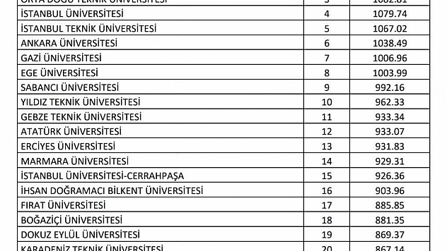 FÜ, Türkiye'deki en iyi üniversiteler sıralamasında 17. sırada yer aldı