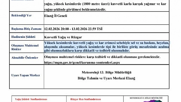 Meteoroloji Elazığ İçin Kuvvetli Yağış ve Rüzgar Alarmı Verdi