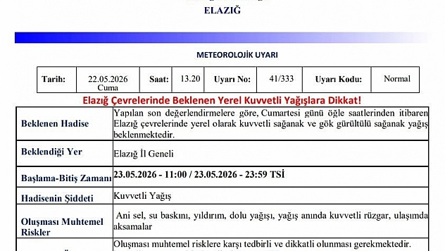 Elazığ İçin Kuvvetli Sağanak Alarmı