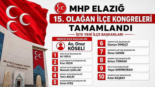 MHP Elazığ 15. Olağan İlçe Kongreleri Tamamlandı: İşte Yeni İlçe Başkanları