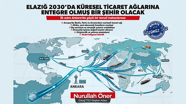 Öner: 'Elazığ 2030'da Küresel Ticaret Ağlarına Entegre Olmuş Bir Şehir Olacak'