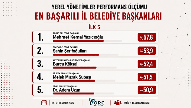 Şahin Şerifoğulları 'En Başarılı 2. Başkan' Oldu