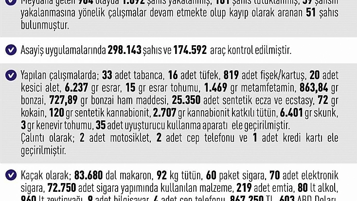 Elazığ'da Asayiş Bilançosu Açıklandı: Bin 92 Kişi Yakalandı