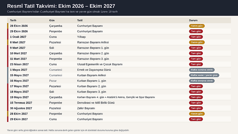 2026 ve 2027 Resmi Tatil Takvimi: Hangi Bayram Hangi Güne Denk Geliyor?