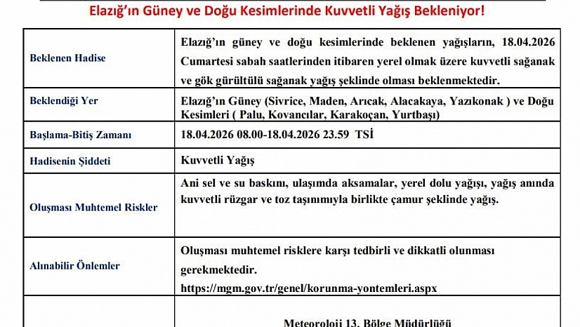 Elazığ'da Kuvvetli Yağış Bekleniyor