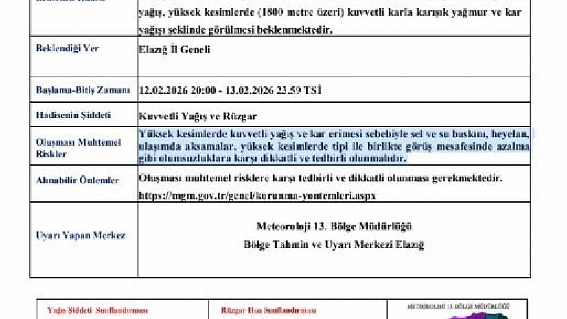 Meteoroloji Elazığ İçin Kuvvetli Yağış ve Rüzgar Alarmı Verdi
