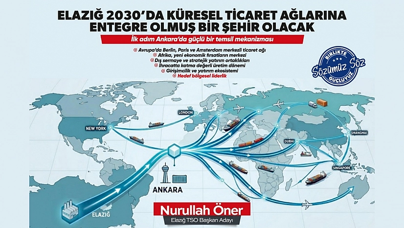 Öner: 'Elazığ 2030'da Küresel Ticaret Ağlarına Entegre Olmuş Bir Şehir Olacak'