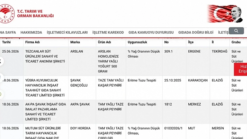 Tarım ve Orman Bakanlığı Açıkladı: Elazığ'da Taklit ve Tağşiş Yapan Firmalar Belli Oldu