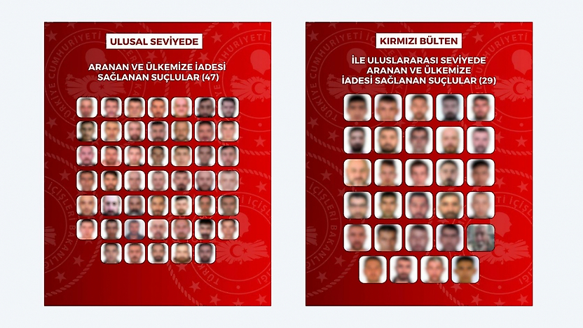 8 Ülkede Yakalanan 76 Suçlu Türkiye'ye İade Edildi