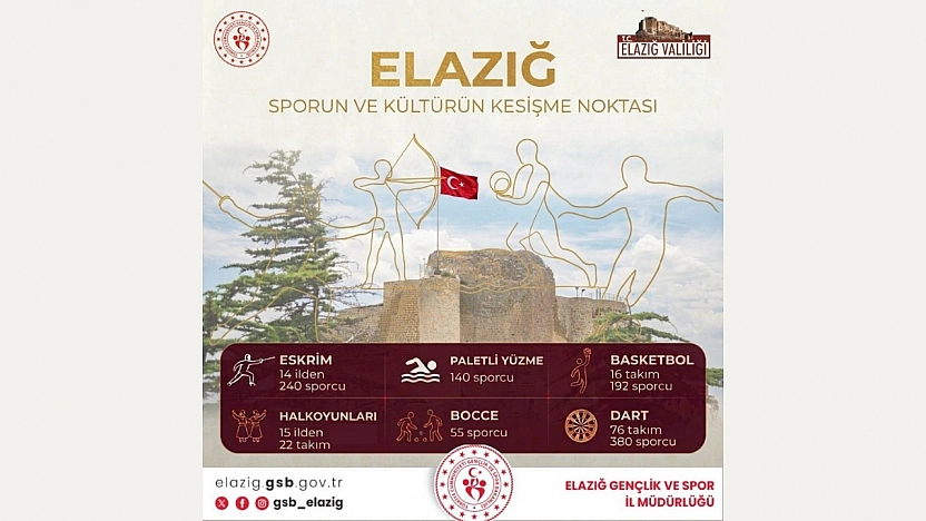 Elazığ, Spor Şehri Olma Yolunda Hız Kazandı