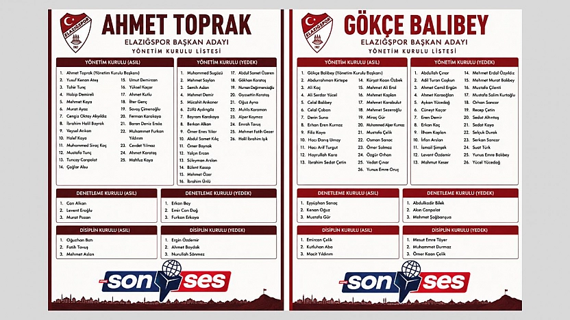 Elazığspor Başkan Adaylarının Yönetim Kurulu Listeleri Açıklandı