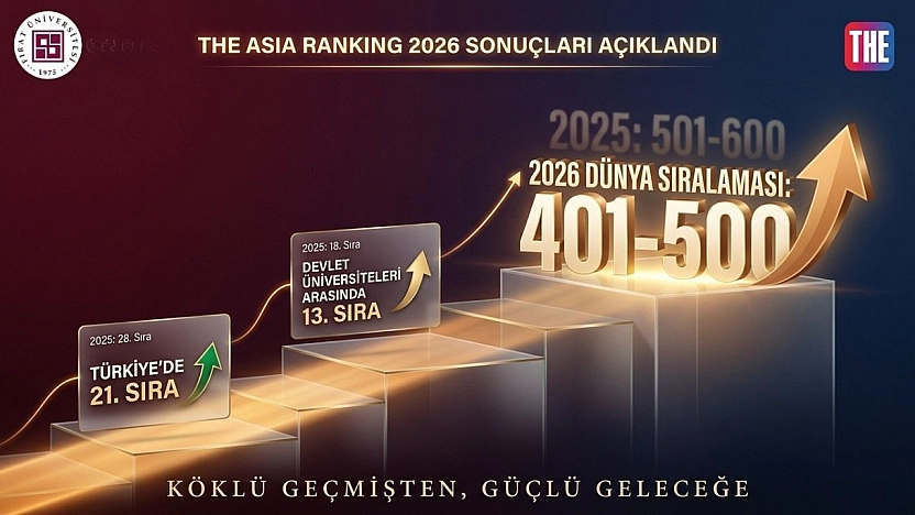 Fırat Üniversitesi THE 2026 Asya Sıralamasında İlk 500'e Girdi
