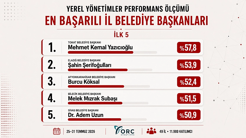 Şahin Şerifoğulları 'En Başarılı 2. Başkan' Oldu