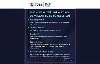 Başkan Alan: 'Kobilerimize Nefes Kredisi Müjdesi'