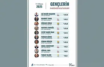 CHP Elazığ Milletvekili Gürsel Erol'un Gençlere Teşekkür Mesajı