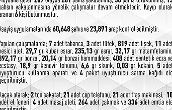 Elazığ'da gerçekleşen 267 asayiş olayında, 281 şüpheli gözaltına alındı