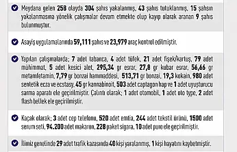 Elazığ'da meydana gelen 258 olayda 304 şahıs yakalandı